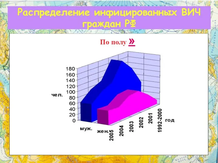 Распределение инфицированных ВИЧ граждан РФ По полу »