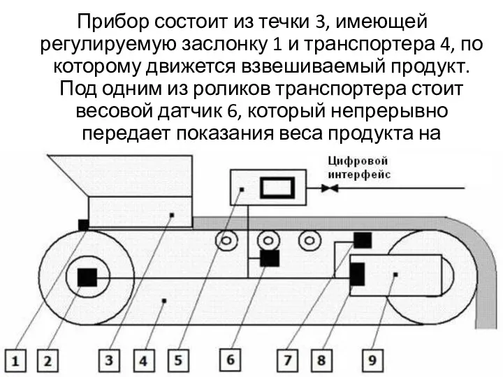 Прибор состоит из течки 3, имеющей регулируемую заслонку 1 и транспортера 4,