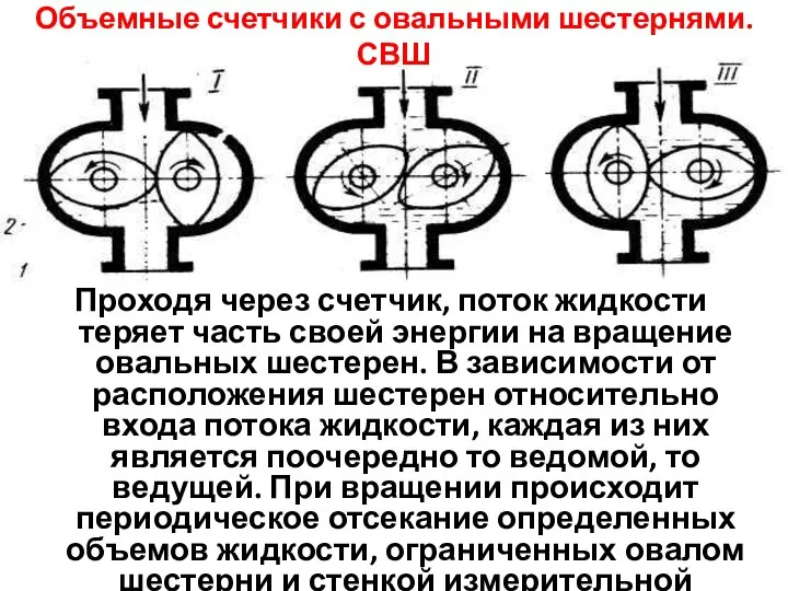 Объемные счетчики с овальными шестернями. СВШ Проходя через счетчик, поток жидкости теряет