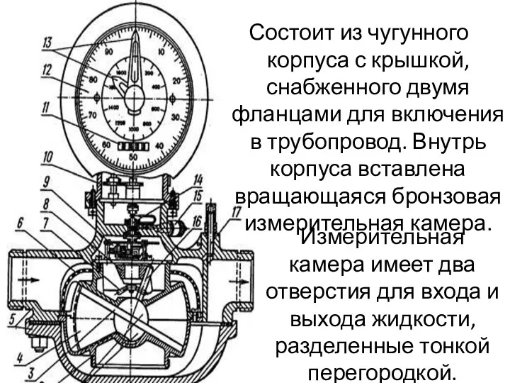 Состоит из чугунного корпуса с крышкой, снабженного двумя фланцами для включения в