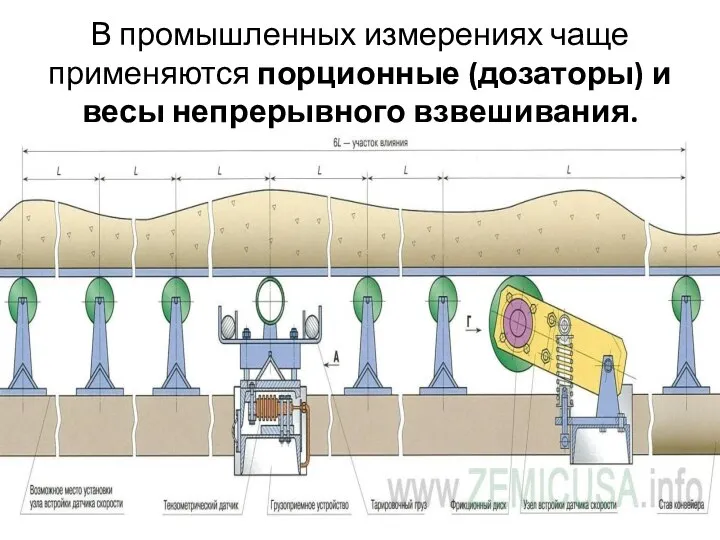 В промышленных измерениях чаще применяются порционные (дозаторы) и весы непрерывного взвешивания.