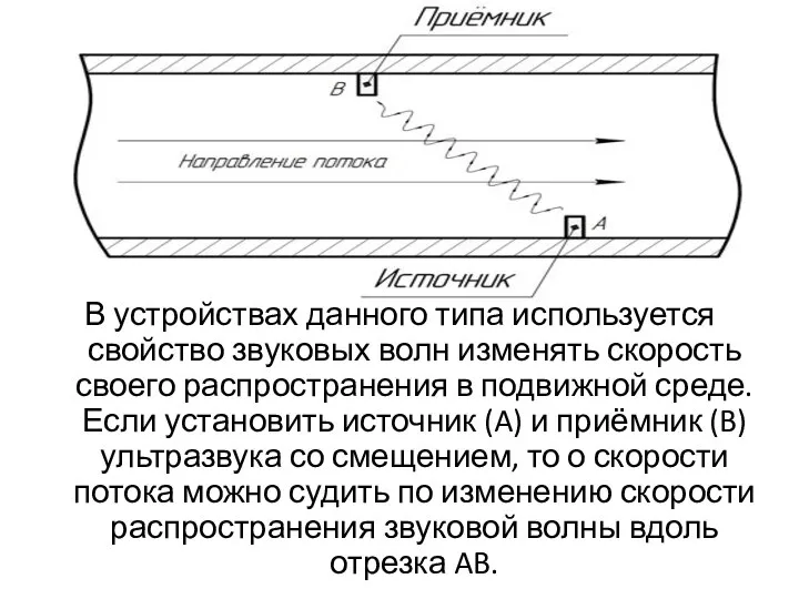 В устройствах данного типа используется свойство звуковых волн изменять скорость своего распространения