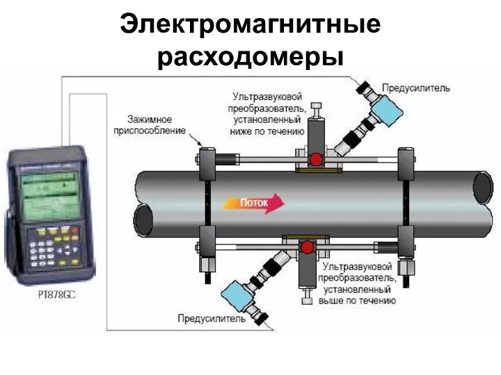 Электромагнитные расходомеры