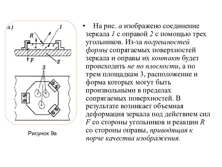 На рис. а изображено соединение зеркала 1 с оправой 2 с помощью