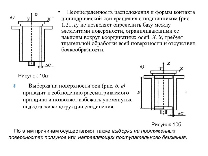 Неопределенность расположения и формы контакта цилиндрической оси вращения с подшипником (рис. 1.21,