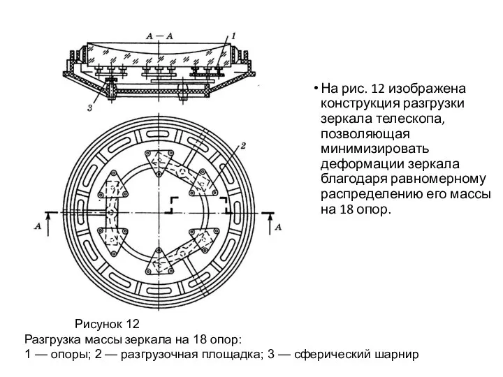 На рис. 12 изображена конструкция разгрузки зеркала телескопа, позволяющая минимизировать деформации зеркала