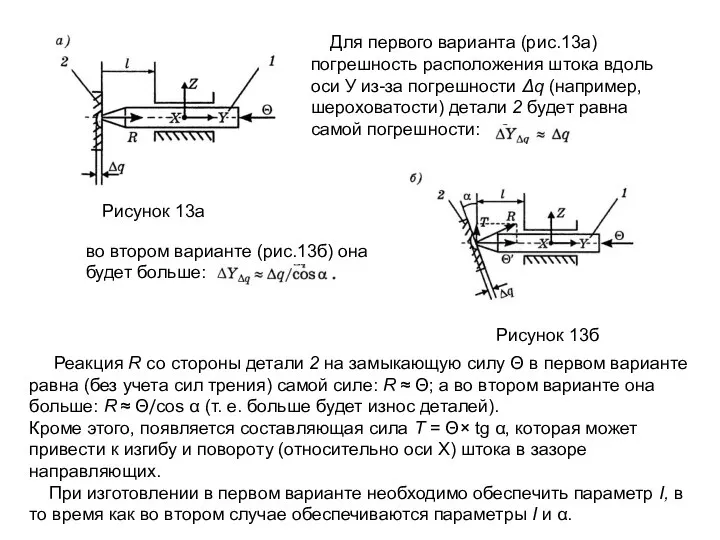 Для первого варианта (рис.13а) погрешность расположения штока вдоль оси У из-за погрешности