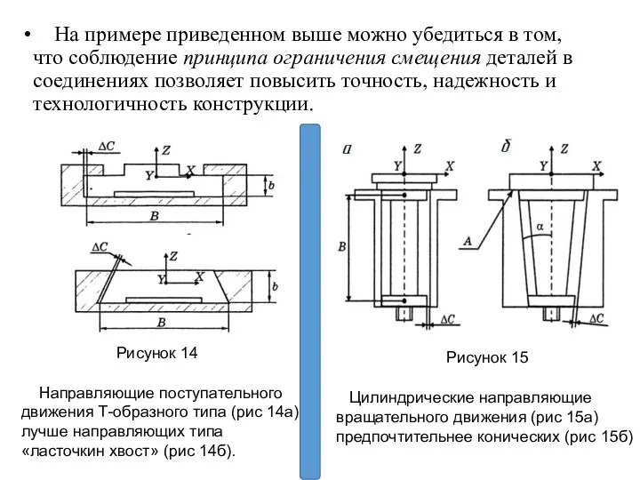 На примере приведенном выше можно убедиться в том, что соблюдение принципа ограничения