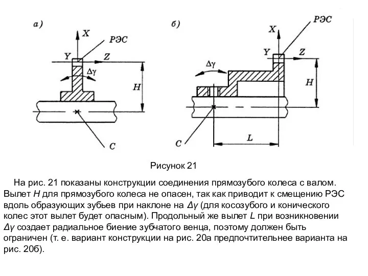Рисунок 21 На рис. 21 показаны конструкции соединения прямозубого колеса с валом.