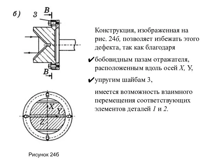 Конструкция, изображенная на рис. 24б, позволяет избежать этого дефекта, так как благодаря