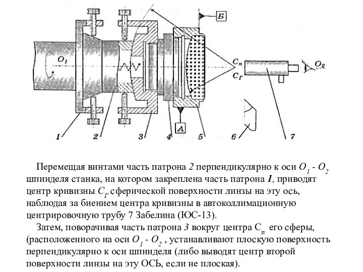 Рисунок 29 Перемещая винтами часть патрона 2 перпендикулярно к оси О1 -