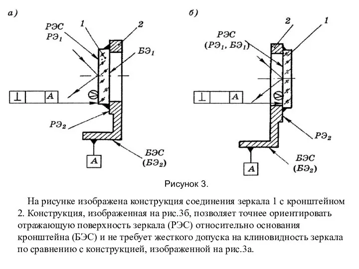 На рисунке изображена конструкция соединения зеркала 1 с кронштейном 2. Конструкция, изображенная