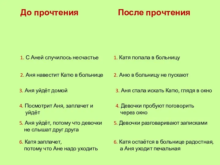 До прочтения 1. С Аней случилось несчастье После прочтения 1. Катя попала