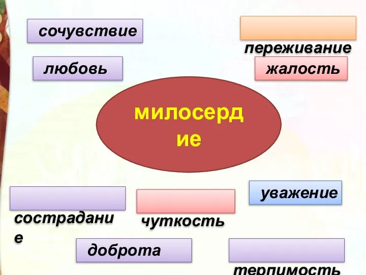 сочувствие чуткость уважение терпимость доброта жалость переживание любовь сострадание милосердие