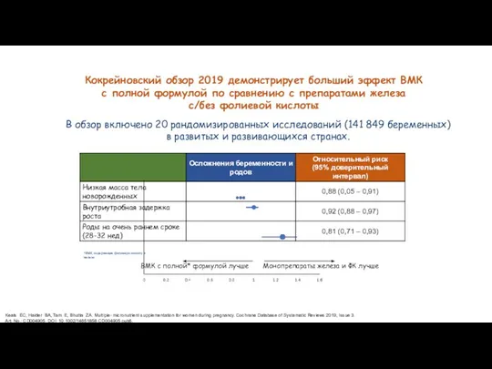 Кокрейновский обзор 2019 демонстрирует больший эффект ВМК с полной формулой по сравнению