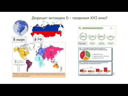 В мире В РФ Россиян Дефицит витамина D – пандемия XXI века? 2