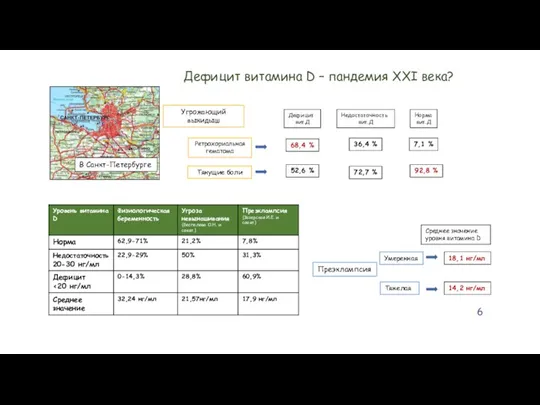 6 Дефицит витамина D – пандемия XXI века? В Санкт-Петербурге Преэклампсия Умеренная