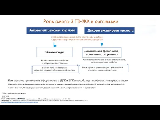 Каратеев А.Е., Алейникова Т.Л. Эйкозаноиды и воспаление (Обзоры) // Современная ревматология №4’16