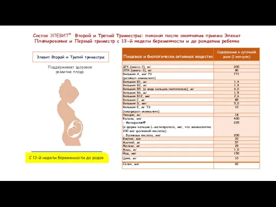 С 13-й недели беременности до родов Элевит Второй и Третий триместры Поддерживает