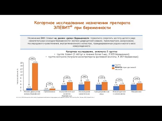 Когортное исследование назначения препарата ЭЛЕВИТ® при беременности Lin S. et al., 2020.