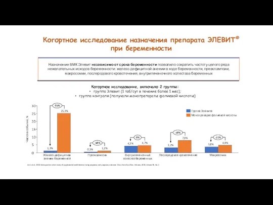 Когортное исследование назначения препарата ЭЛЕВИТ® при беременности Lin S. et al., 2020.