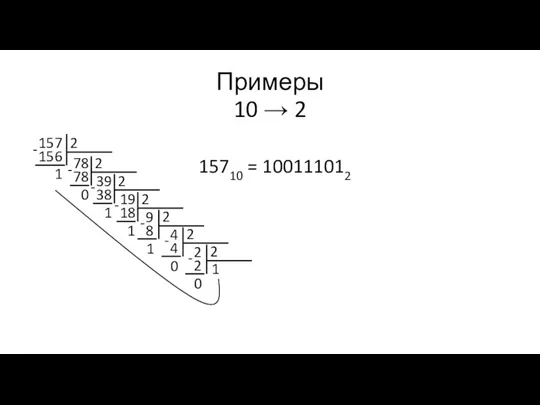 Примеры 10 → 2 157 2 156 001 - 1 15710 = 100111012