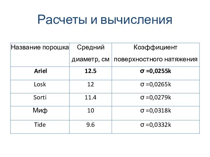 Расчеты и вычисления