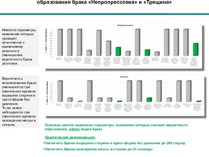 Влияние изменения параметров прессования на вероятность образования брака «Непропрессовка» и «Трещина» Зеленым