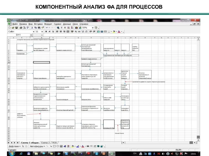 КОМПОНЕНТНЫЙ АНАЛИЗ ФА ДЛЯ ПРОЦЕССОВ