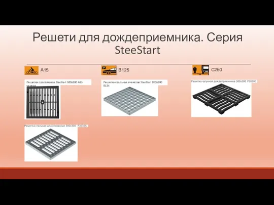 Решети для дождеприемника. Серия SteeStart Решетка пластиковая SteeStart 300х300 А15 черная Решетка