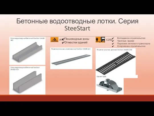 Бетонные водоотводные лотки. Серия SteeStart Пешеходные зоны Отмостки зданий А15 Коттеджное строительство