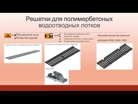 Решетки для полимербетоных водоотводных лотков Пешеходные зоны Отмостки зданий А15 Коттеджное строительство