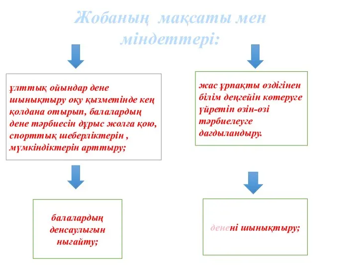 Жобаның мақсаты мен міндеттері: ұлттық ойындар дене шынықтыру оқу қызметінде кең қолдана