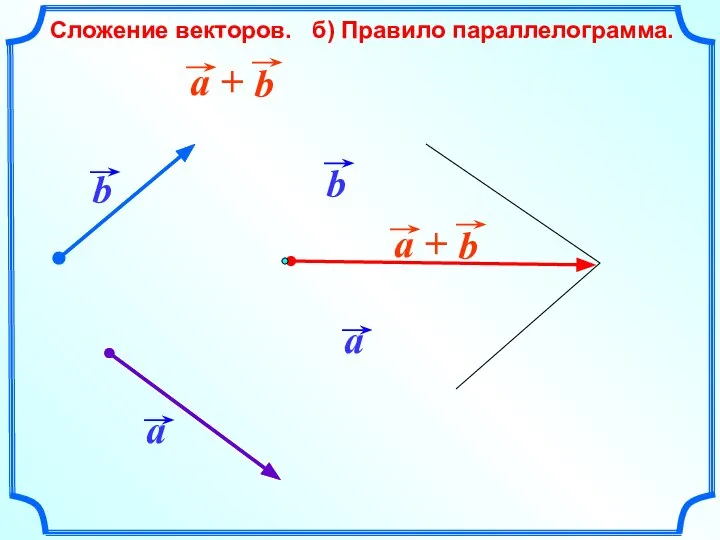 Сложение векторов. б) Правило параллелограмма.