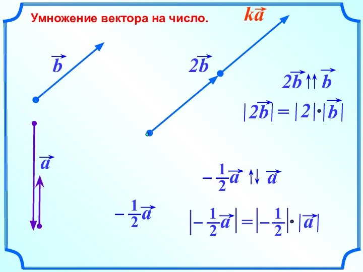 Умножение вектора на число.