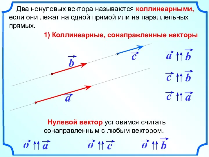 Два ненулевых вектора называются коллинеарными, если они лежат на одной прямой или