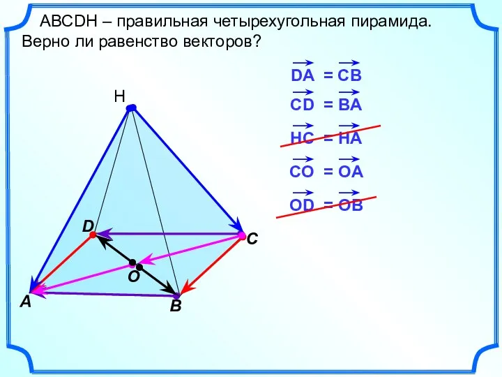 D А АВСDH – правильная четырехугольная пирамида. Верно ли равенство векторов? Н В С O