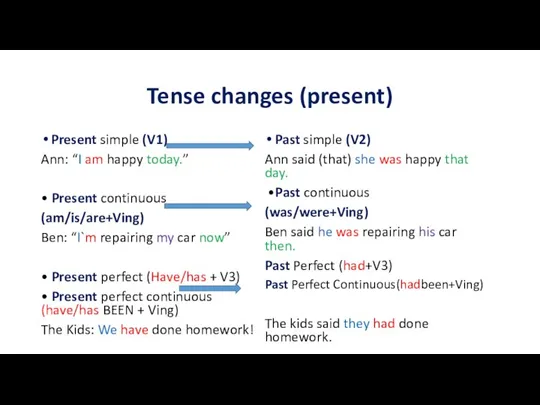 Tense changes (present) Present simple (V1) Ann: “I am happy today.” •