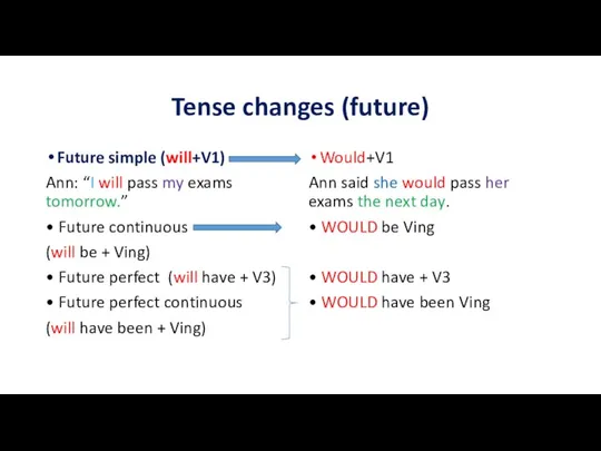 Tense changes (future) Future simple (will+V1) Ann: “I will pass my exams