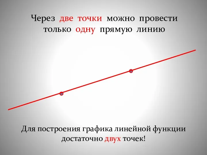 Через две точки можно провести только одну прямую линию Для построения графика