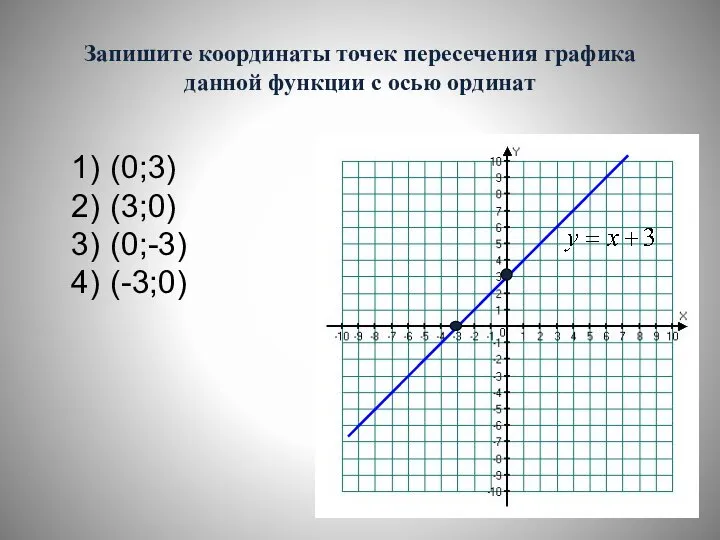 Запишите координаты точек пересечения графика данной функции с осью ординат (0;3) (3;0) (0;-3) (-3;0)
