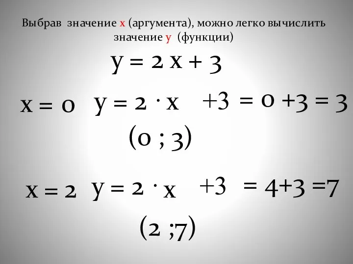 у = 2 х + 3 х = у = 2 ·