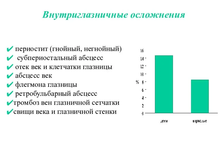 Внутриглазничные осложнения периостит (гнойный, негнойный) субпериостальный абсцесс отек век и клетчатки глазницы