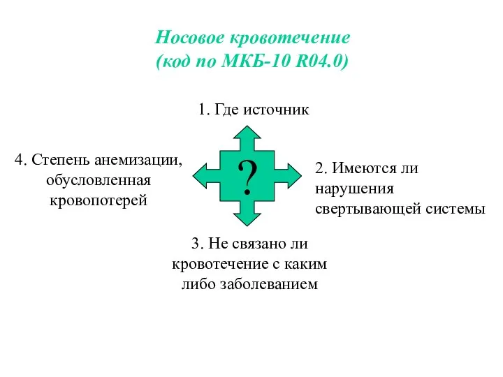 Носовое кровотечение (код по МКБ-10 R04.0) 1. Где источник 2. Имеются ли