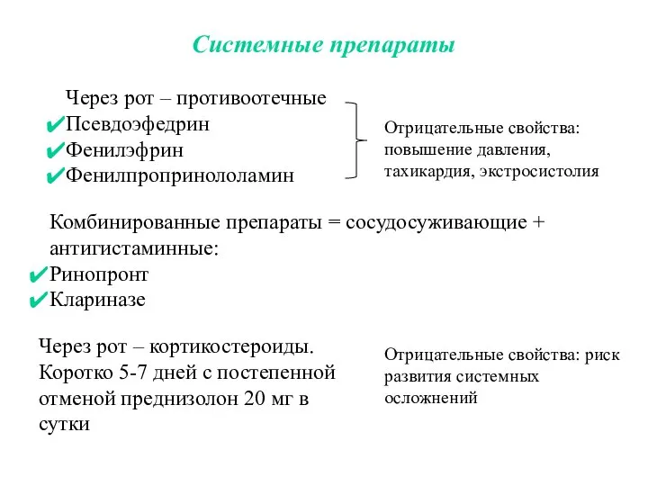 Системные препараты Через рот – противоотечные Псевдоэфедрин Фенилэфрин Фенилпропринололамин Через рот –