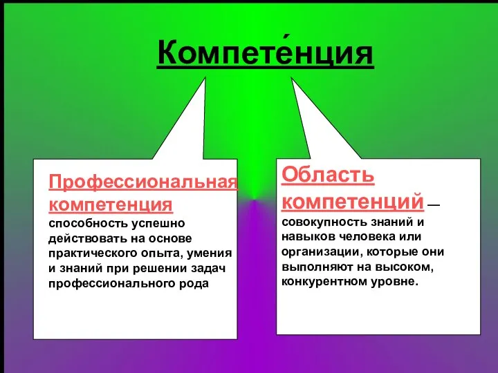 Компете́нция Область компетенций — совокупность знаний и навыков человека или организации, которые