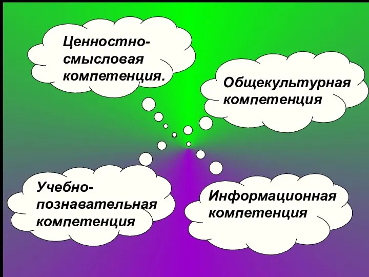 Ценностно-смысловая компетенция. Общекультурная компетенция Учебно-познавательная компетенция Информационная компетенция