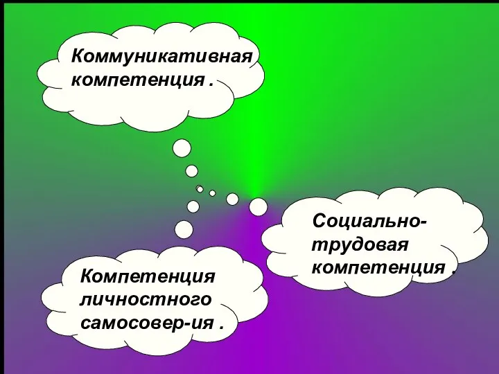 Коммуникативная компетенция . Социально-трудовая компетенция . Компетенция личностного самосовер-ия .