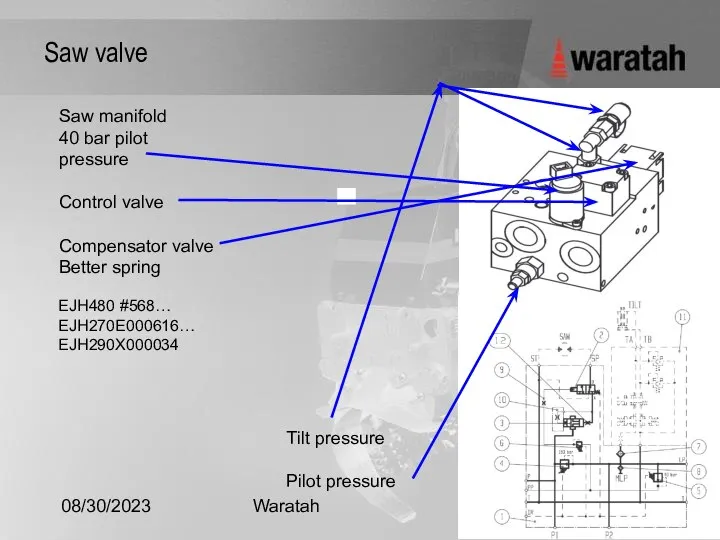 08/30/2023 Waratah Saw valve Saw manifold 40 bar pilot pressure Control valve