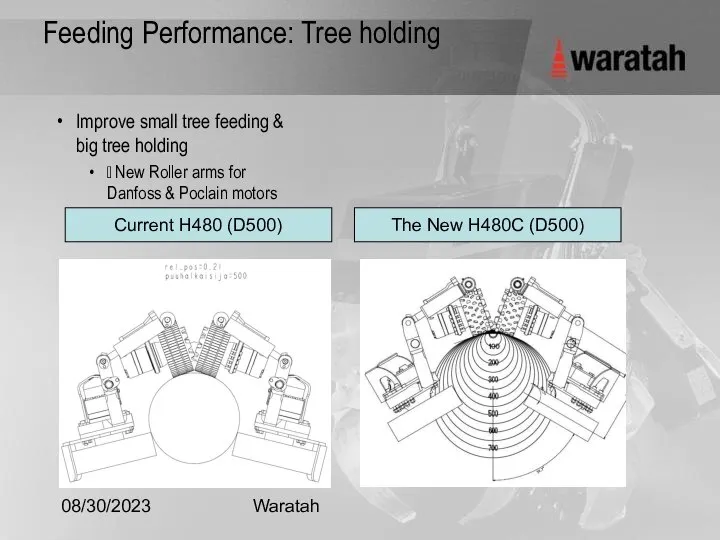 08/30/2023 Waratah Feeding Performance: Tree holding Improve small tree feeding & big